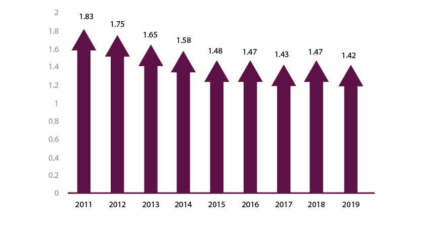 Source : Constructiv